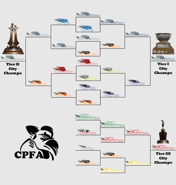 The 2012 Play-Off Tree